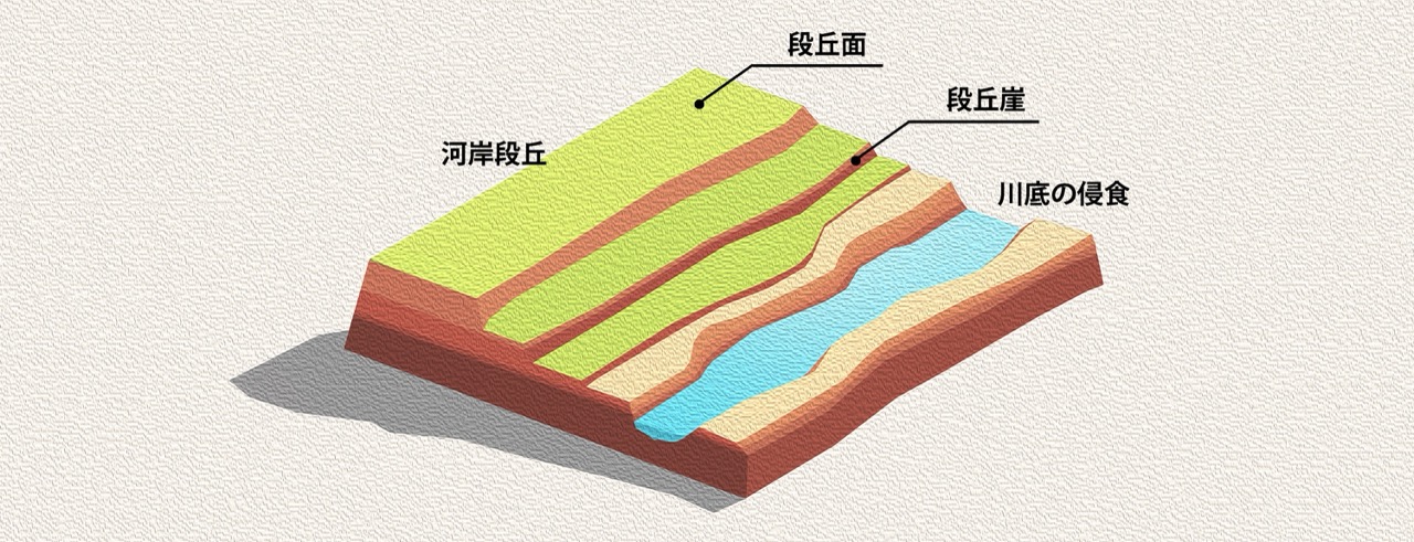 河岸段丘